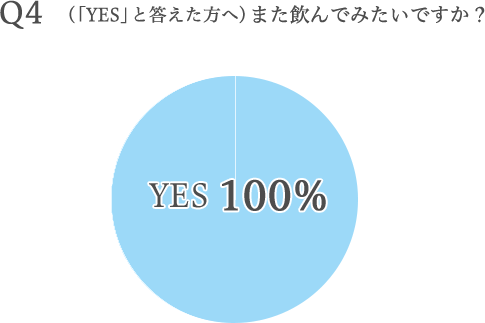 また飲んでみたいですか？YES 100%